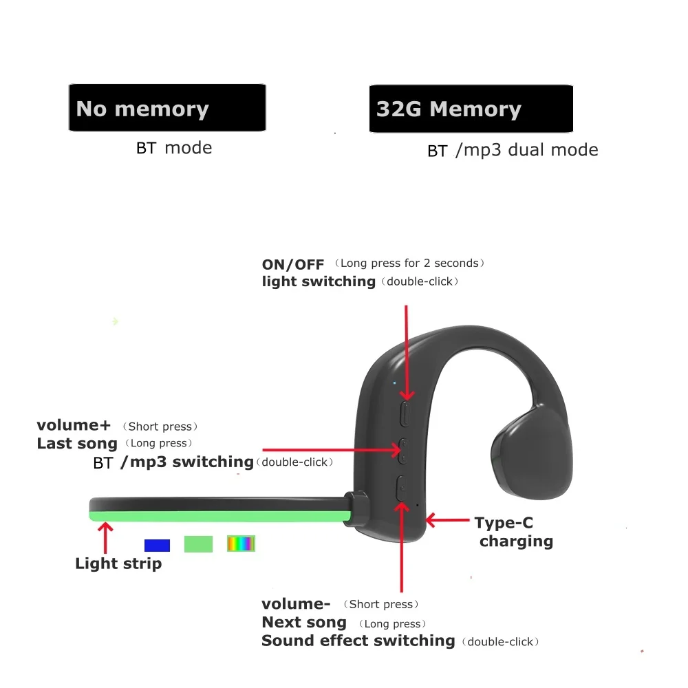 32GB Real Bone Conduction Headphones Bluetooth 5.3 Stereo Sports Headset Handsfree Call Music Earphones with Night Running Light