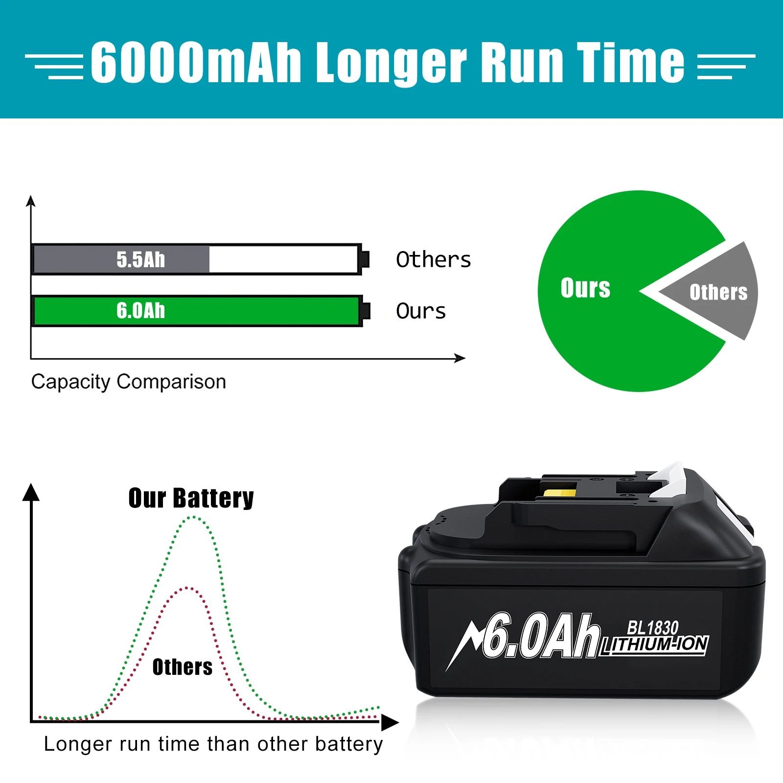 12V 6000 mah charger For Makita Battery Rechargeable Replacement BL1840 BL1850 BL1860 BL1860B Tools Power Bank Free shipping
