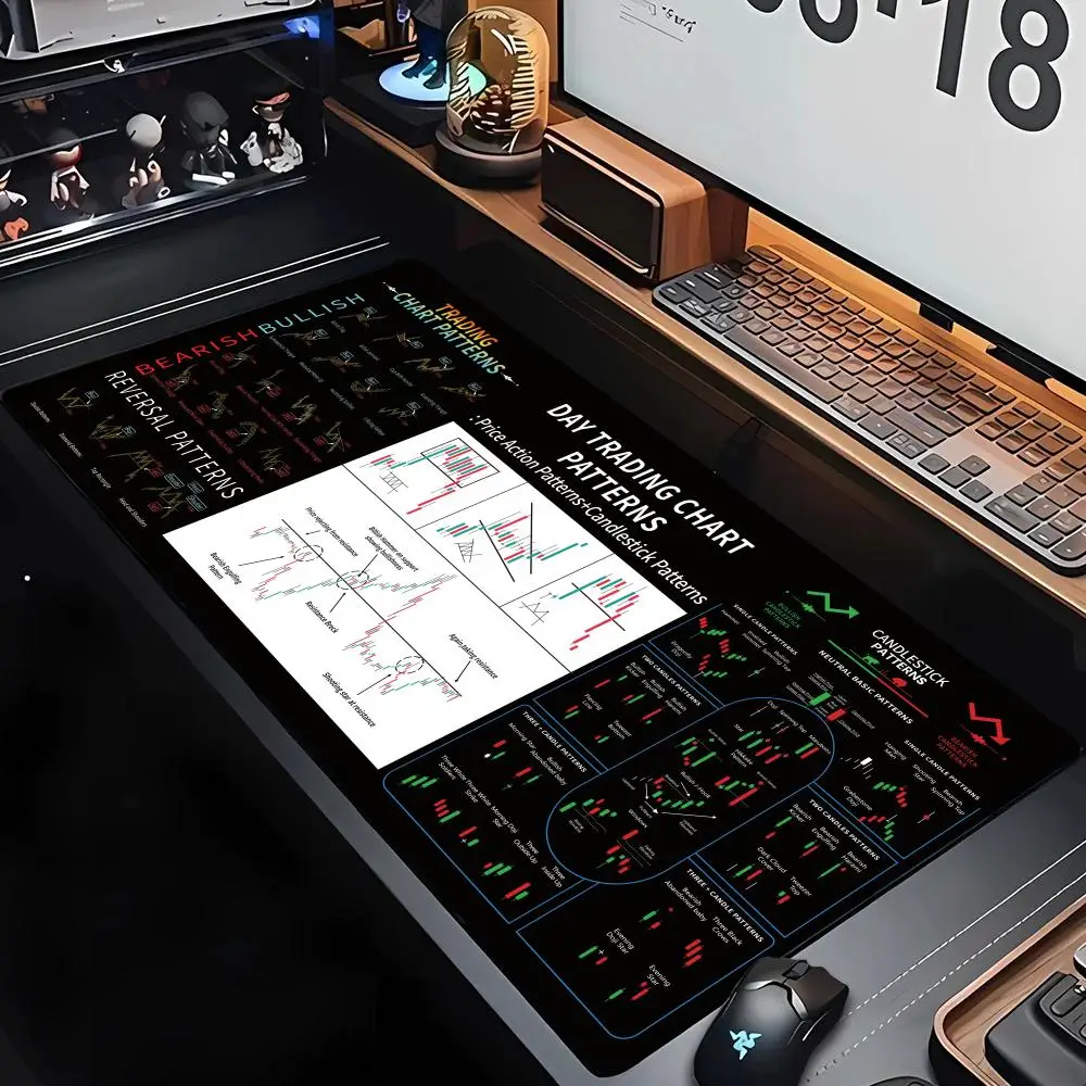 مخطط تجارة الأسهم، لوحة ماوس مطاطية مضادة للانزلاق، ملحقات الكمبيوتر، لوحة مفاتيح توسيع، مناسبة للعمل واللعبة #5