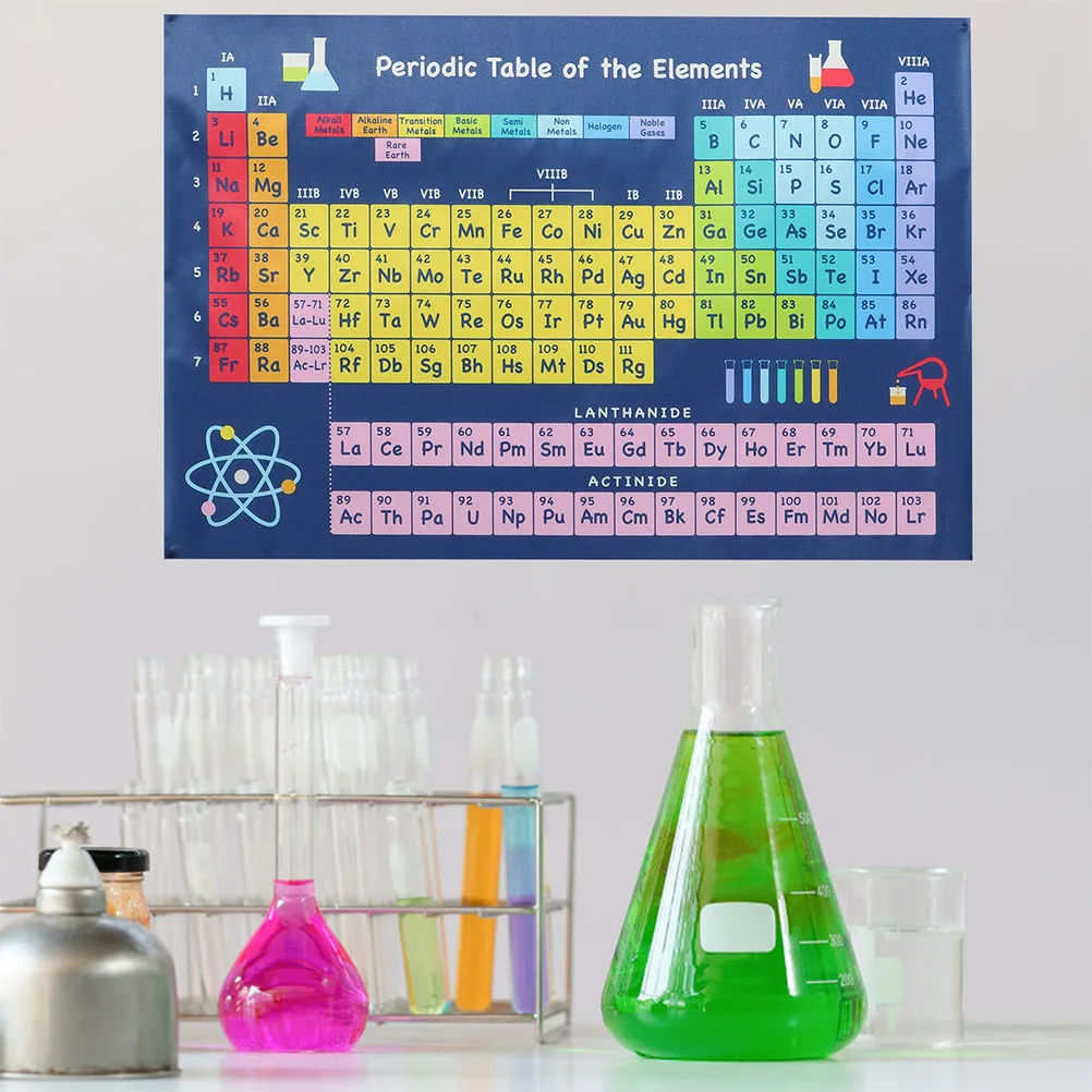 

2Pcs Periodic Table Poster Chemical Elements School Chart Learning Decoration Kids Room Science Classroom Homeschooling Bright