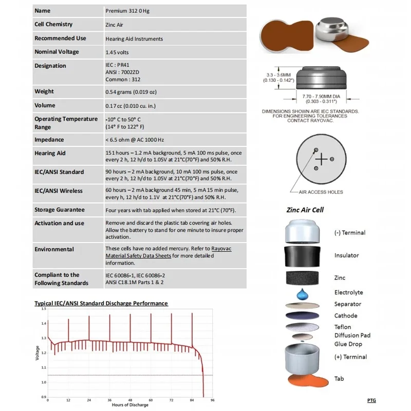 Baterías para audífonos 60 uds/10 tarjetas RAYOVAC PEAK 1,45 V 312 312A A312 PR41 batería de Zinc Air para audífonos BTE CIC RIC OE