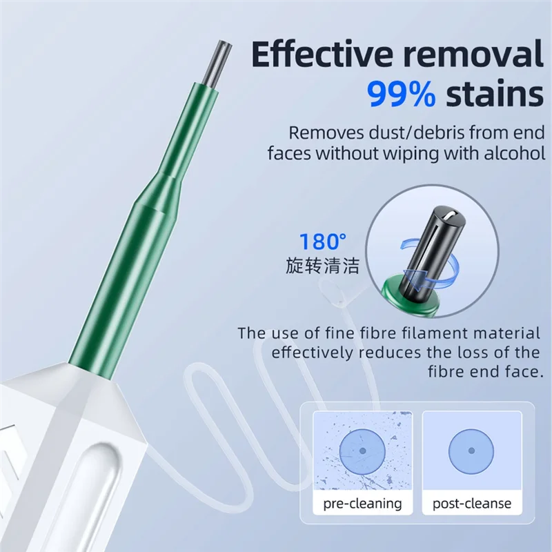 

B92B-1,25 + 2,5 мм ручка для чистки оптоволокна LC/MU SC/FC/ST Очиститель оптоволокна в один клик Очиститель оптоволоконных разъемов