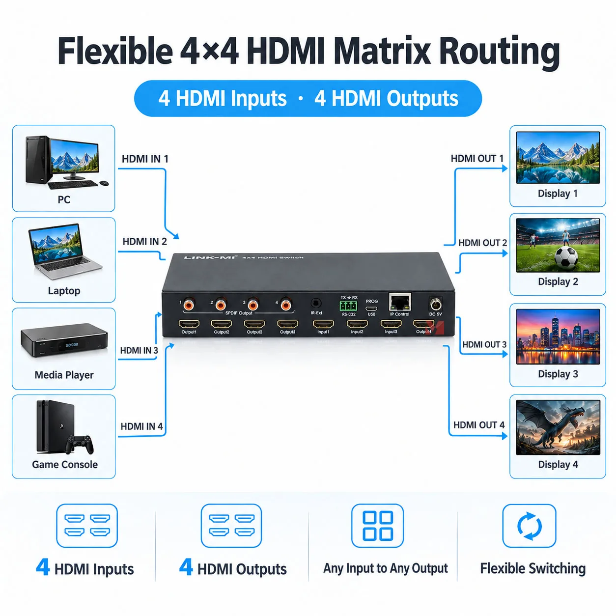4x4 HDMI Matrix Switcher 4K60Hz YUV4:4:4 HDMI Splitter Switch 4 Input 4 Output HDMI Matrix With IP Control
