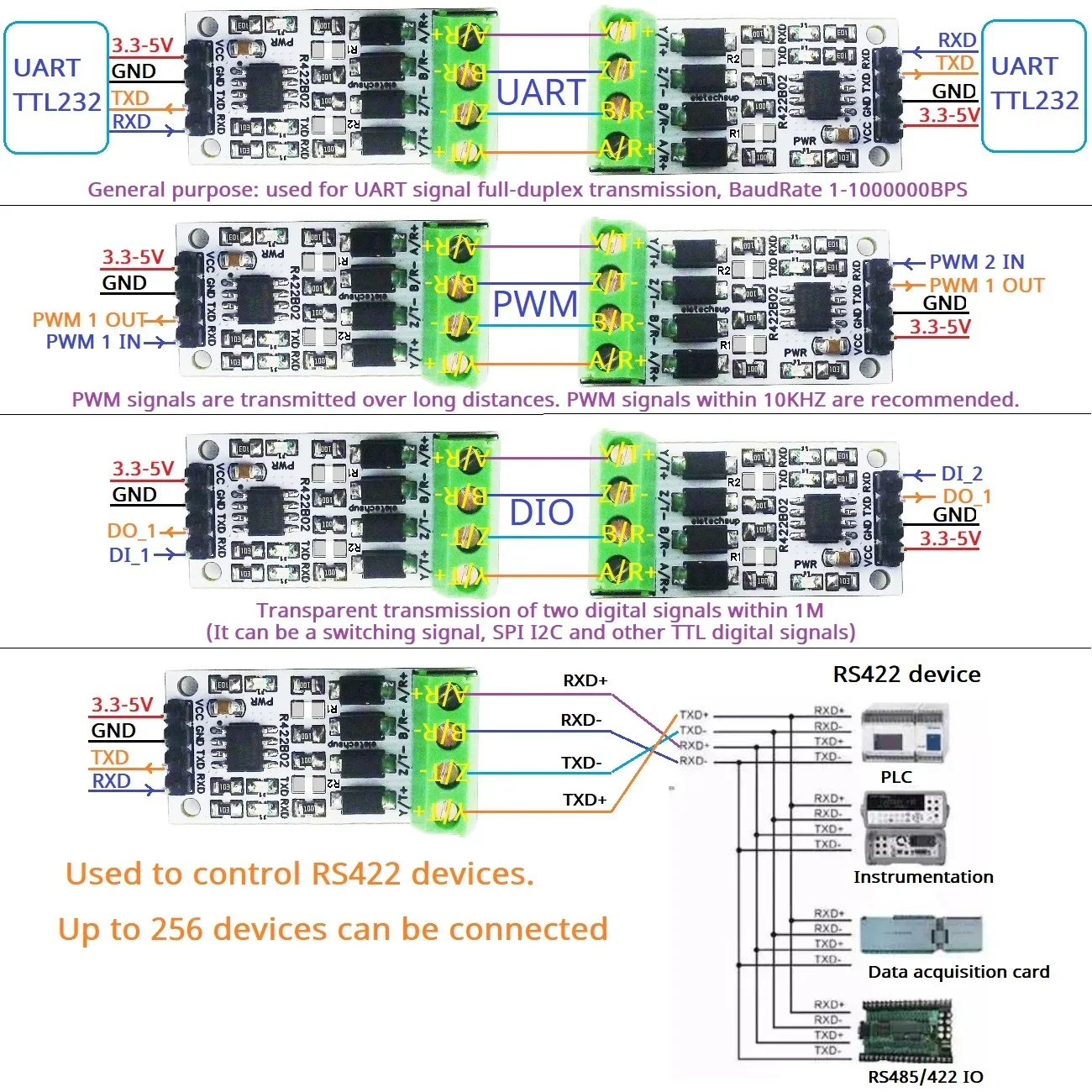 RS232 TTL to RS422 Converter Module UART PWM GPIO Digital Signal Full-Duplex Transceiver 3.3V 5V for Raspberry Pico Pi Zero W