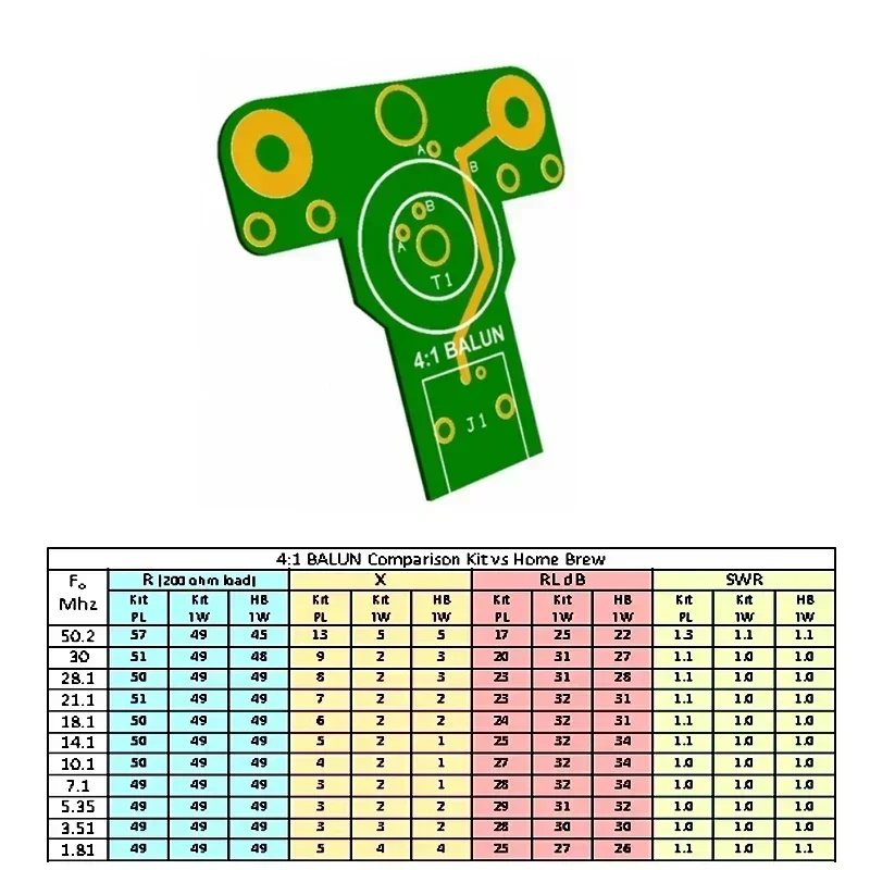 BALUN Tragbare 1:1 Balun-Antenne
