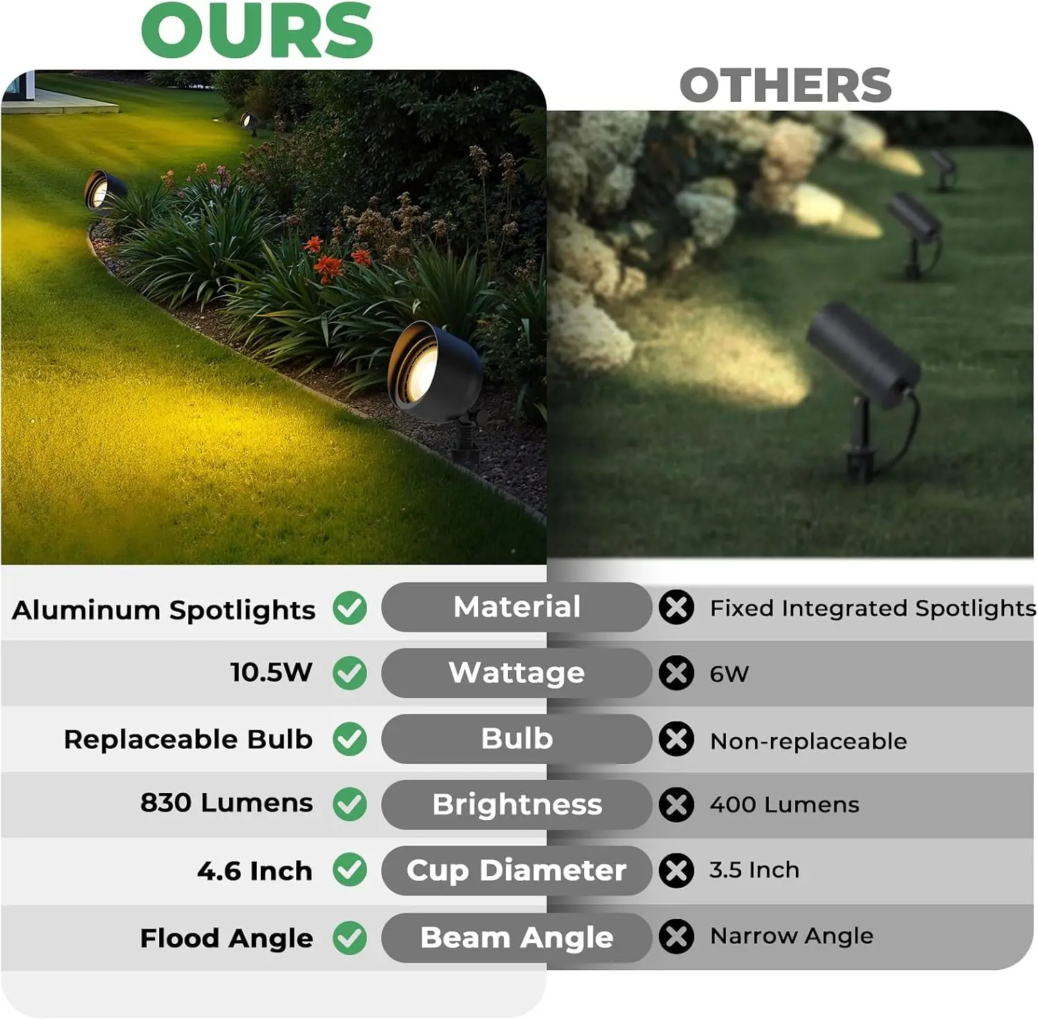 Low Voltage Landscape Led Flood Light 12v Wide Angle Outdoor Uplight Bushes Tree Canopy Flagpole Exterior Wall Washing 10w 2700k view 3