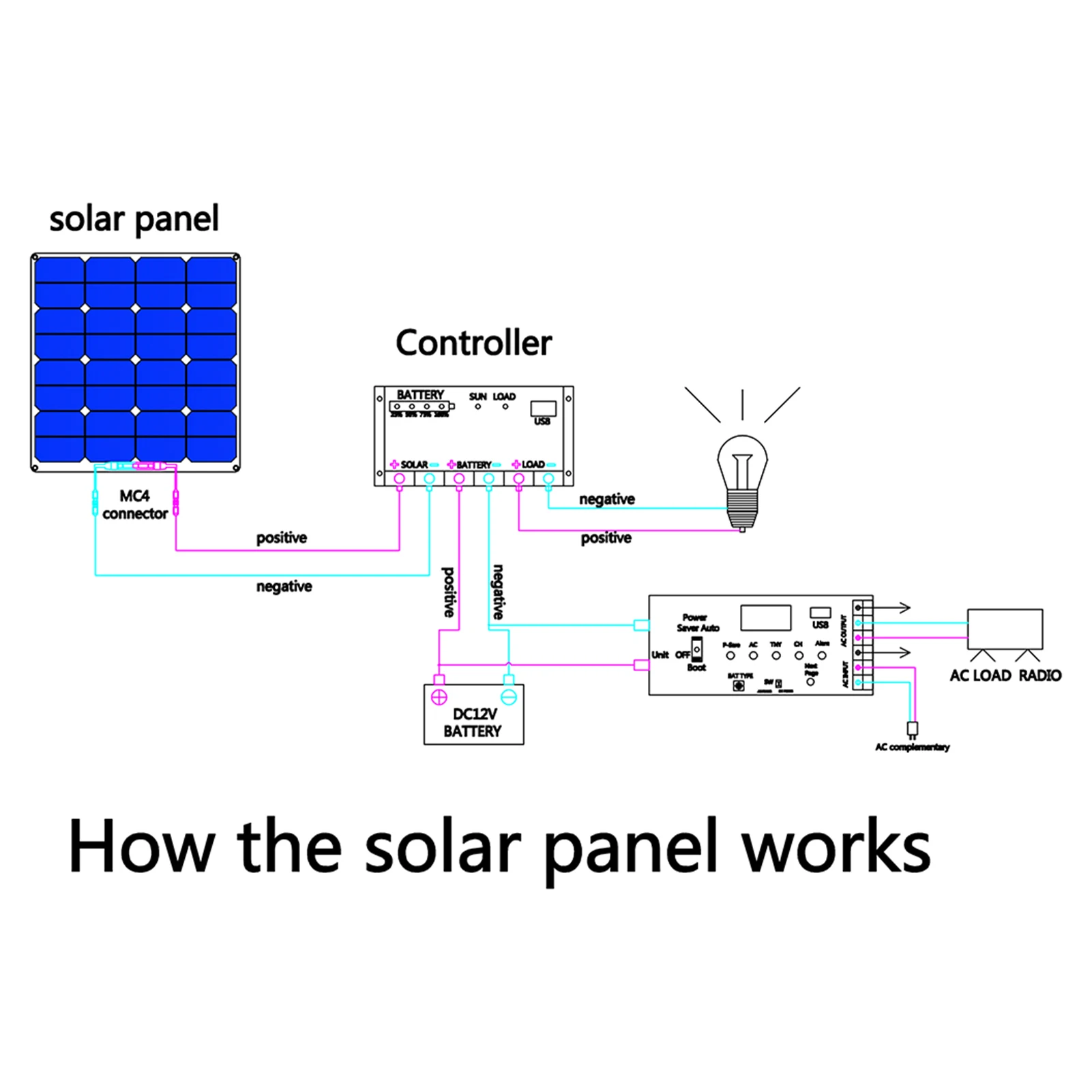 Portable 300W Flexible Solar Panel Kit 12V USB Charging Solar Board With Controller Waterproof Solar Charger for Phone Car Boat