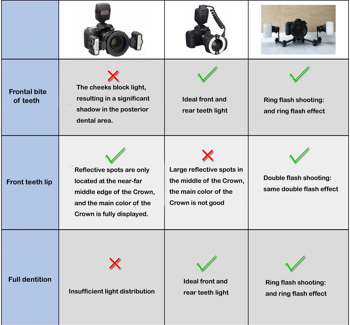 MF12 MK200 MT24N R1C1 Accessories for Oral Macro Photography Bracket