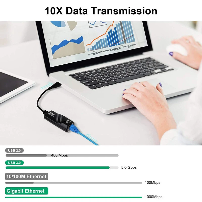 Adattatore LAN Gigabit da USB 3.0 a RJ45 Adattatore per scheda di rete Ethernet 10/100/1000 Mbps per PC portatile