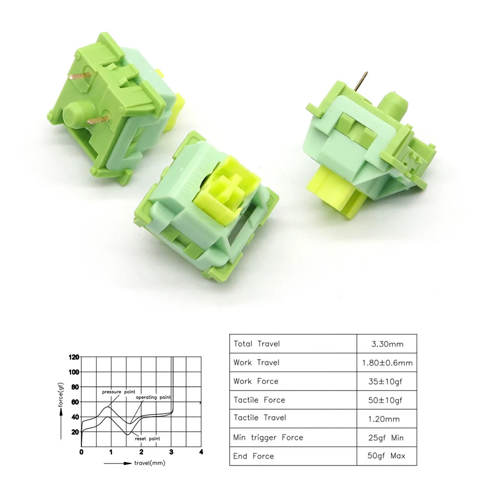 Бесшумный переключатель Outemu Axis 3Pin лимон персик линейный тактильный вал серии фруктов RGB SMD 100 шт. игровая клавиатура Mechan MX переключатели
