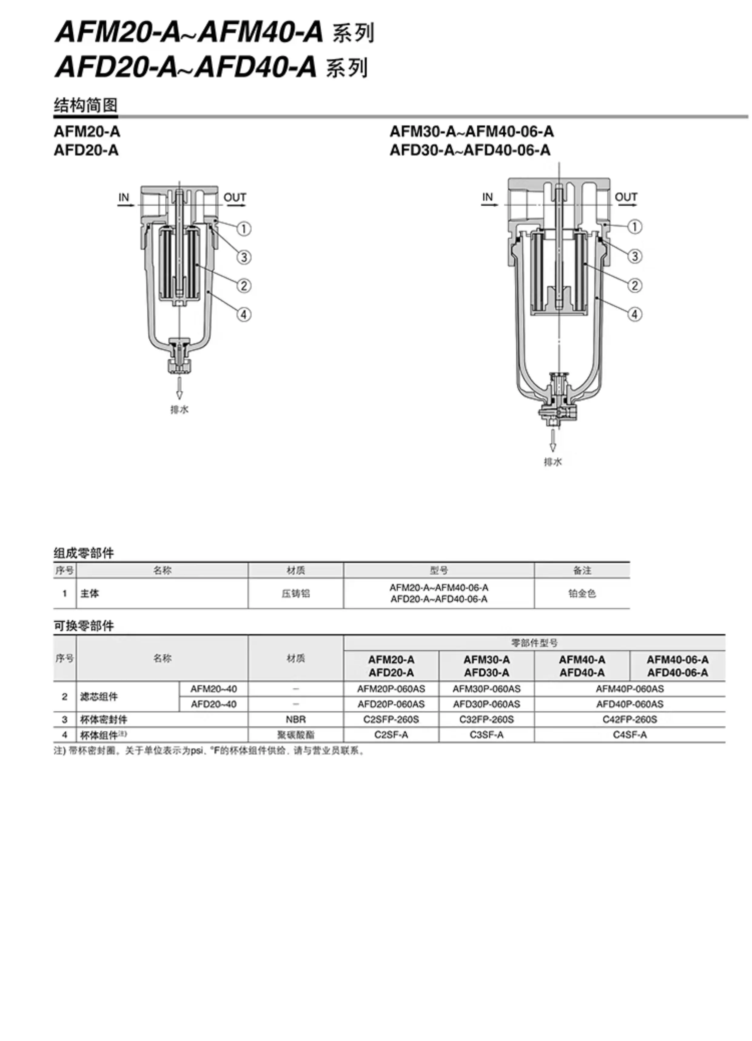 SMC AFM20~ 40-A Series Modular Oil Mist Separator