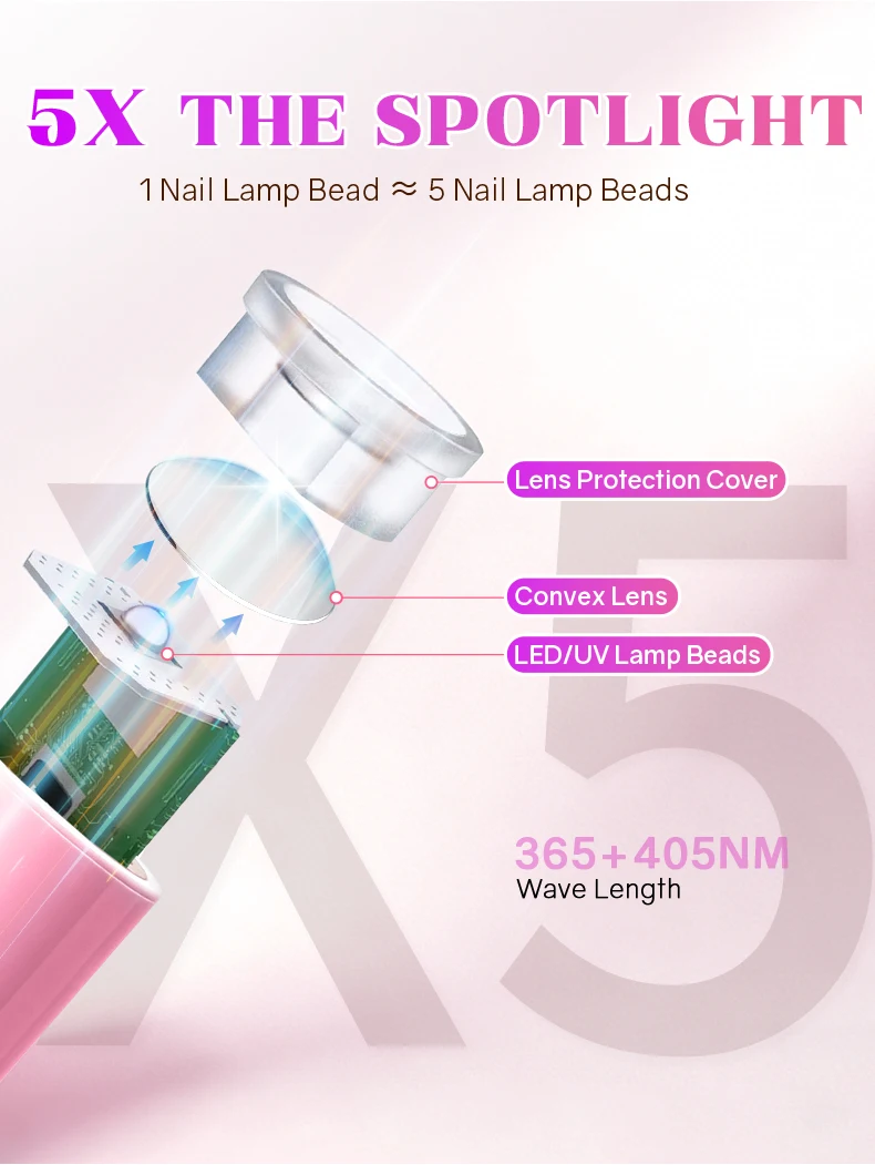 Mini-Nagellampe mit 2 Timer-Einstellungen, stabiler Nagelständer, tragbare UV-LED-Nagellampe für schnelles Gel-Nagellack-Trocknen, für den Heimgebrauch, Salon, DIY. – Detail 5