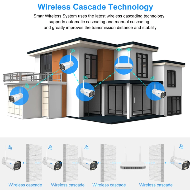 Smar IP Wifi 3MP kamera pengawasan, untuk Wifi CCTV Kit sistem deteksi manusia penglihatan malam kamera Video ICSEE Audio dua arah