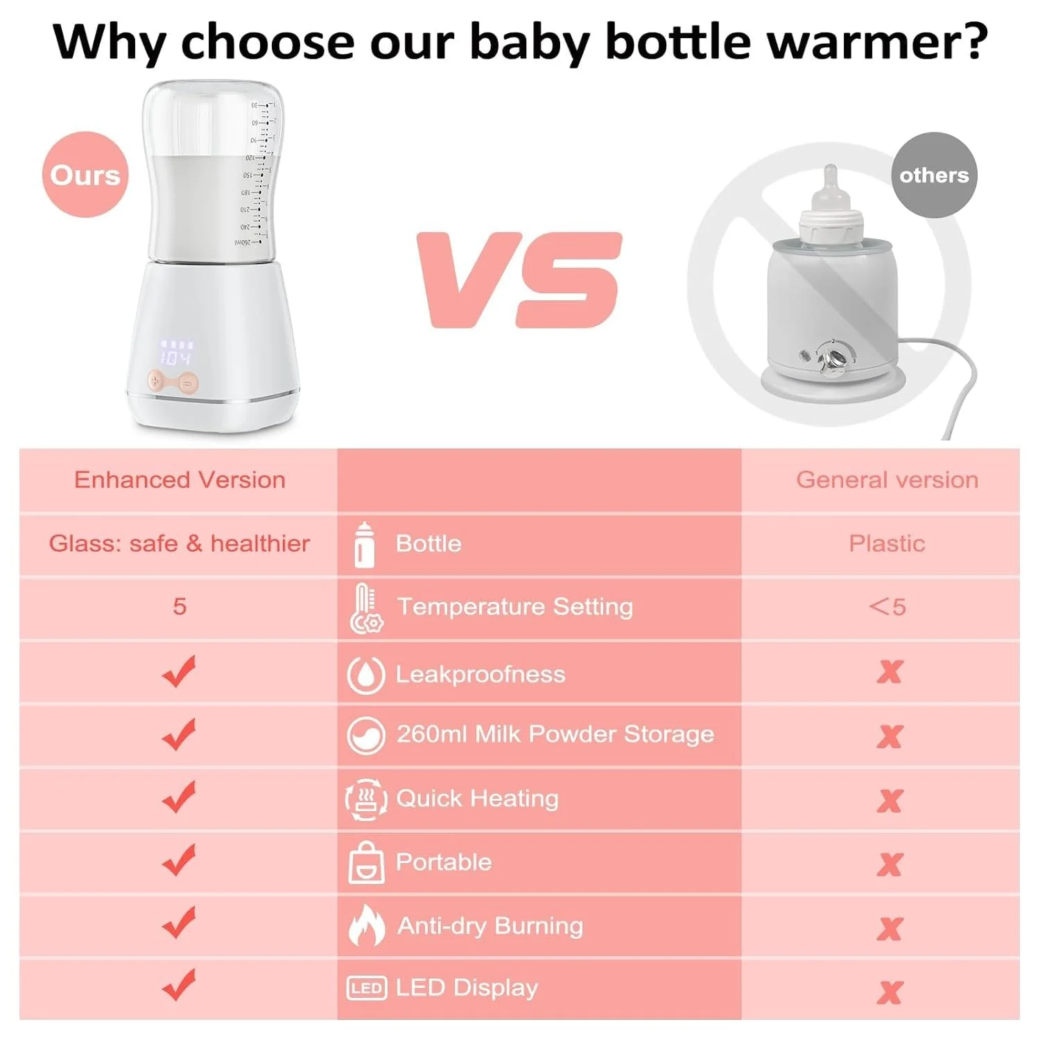 Nueva tendencia, botellas inte - Baby Products Trending reseña y precio