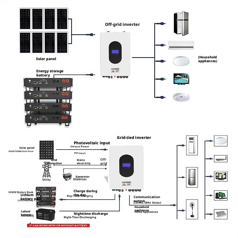 Hybrid Solar Energy System 3.2KW with Controller and Lithium Battery for Home Power Storage