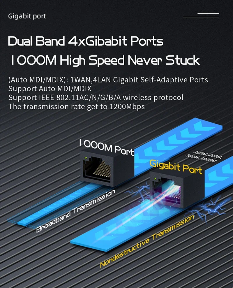 Roteador Wi-Fi de antena de alto ganho para casa, banda dupla, AX1800, 1800Mbps, WIFI6, 5ghz, flash 128MB, 512MB de RAM, 1000Mbps, LAN