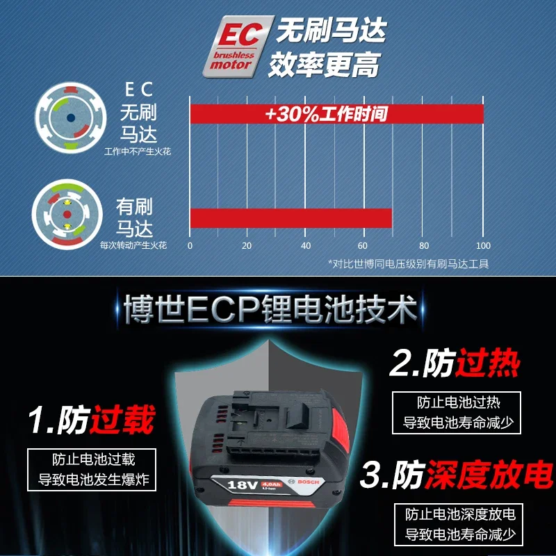 Electric Wrench GDS18V-400 Impact Air Gun Brushless Rechargeable GDS250 Auto Repair Tire Shelf