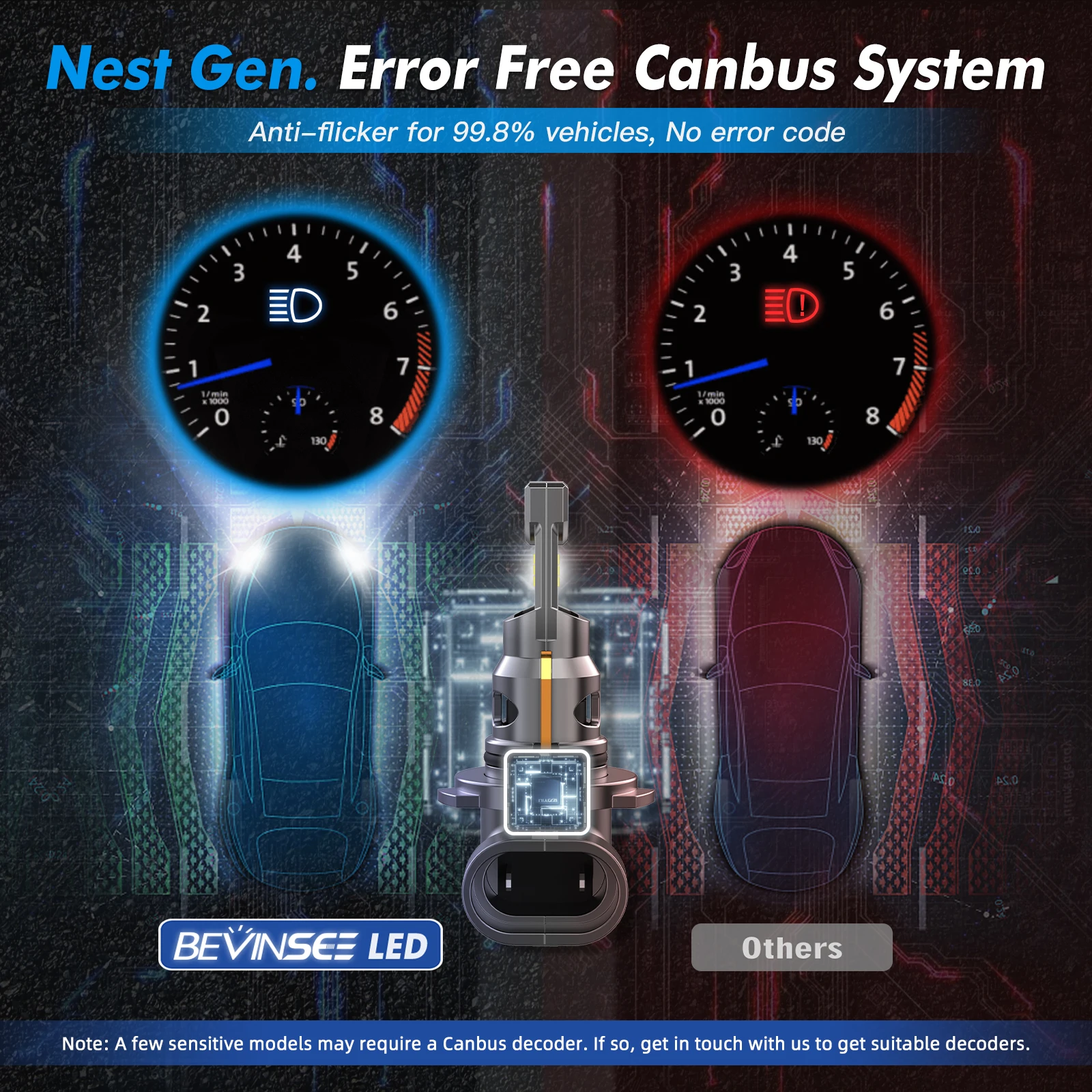 BEVINSEE HB3 9005 LED لمبات HB4 9006 H1 H3 880 881 H11 السيارات LED أضواء الضباب 70 واط 12000LM CANBUS اللاسلكية أضواء السيارة الصغيرة الحجم 12 فولت #4