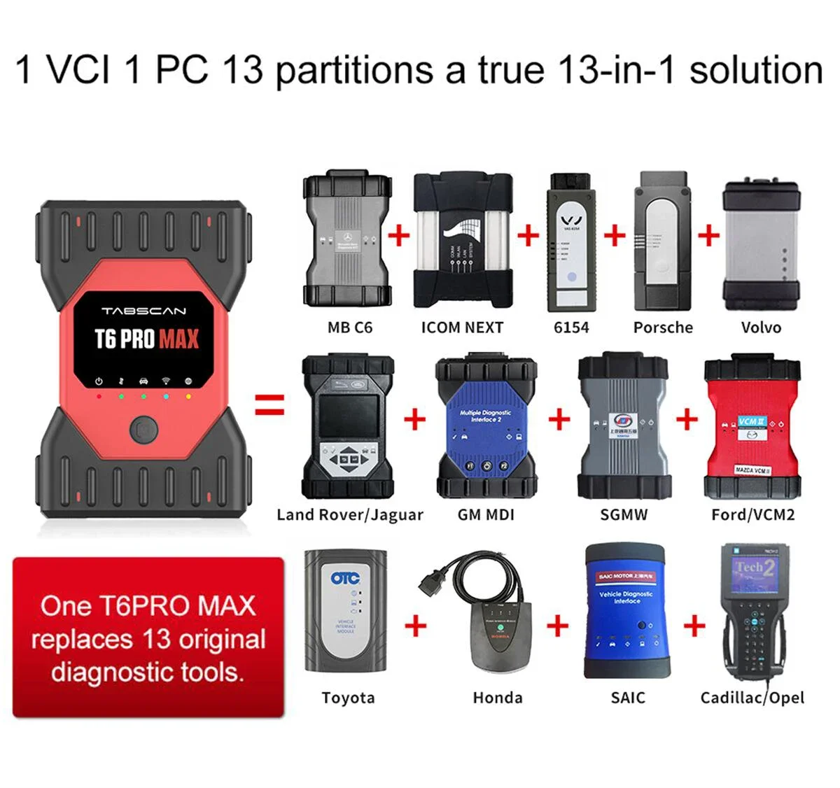 T6PRO MAX 13in1 Support CANFD DolP Wifi Remote Mapping for Mercedes-Benz-BMW-Volkswagen-Audi-Land Rover-Porsche-Ford-Mazda-GM