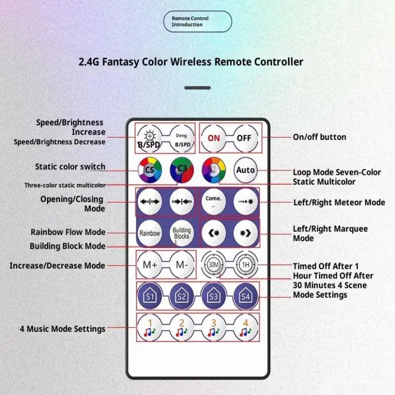 WS2812B Bluetooth Music LED Controller - 3-in-1 APP&Remote Control USB 5V For WS2811&WS2812&SK6812 Pixel Strip&Tape Lights