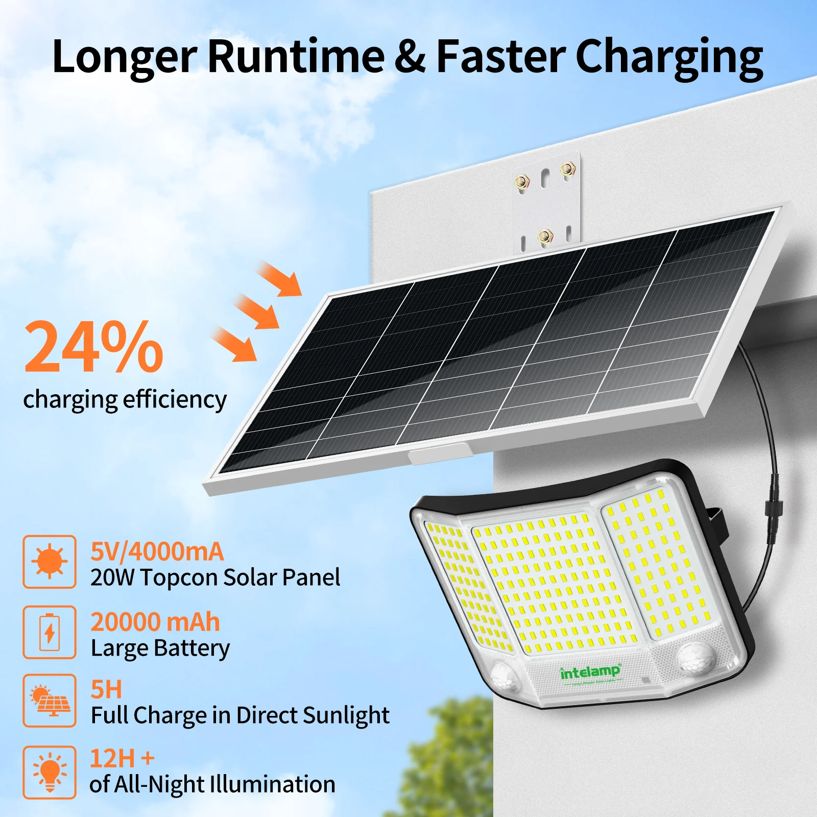 Intelamp 20000 Mah Outdoor Solar Flood Lights with Long Battery Life, Super Large Solar Panel, Faster Charging, Dual Motion Sensors, Detect Wider and Longer Areas, Waterproof, for Garden, Yard, Garage
