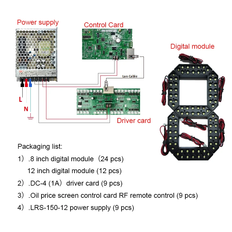 

Digital oil price screen accessory set,8 inch /12 Inches 7-Segment Digital module, Driver card, Control card, 12V power supply