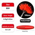 Red  B0