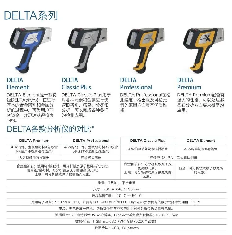 Ручные спектрометры, анализаторы сплавов