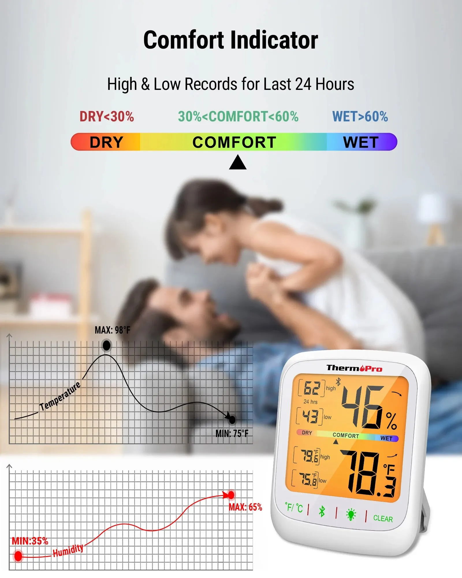 ThermoPro TP359 Bluetooth 80M Wireless Range Room Digital Thermometer Hygrometer for Indoor Temperature and Humidity Monitor