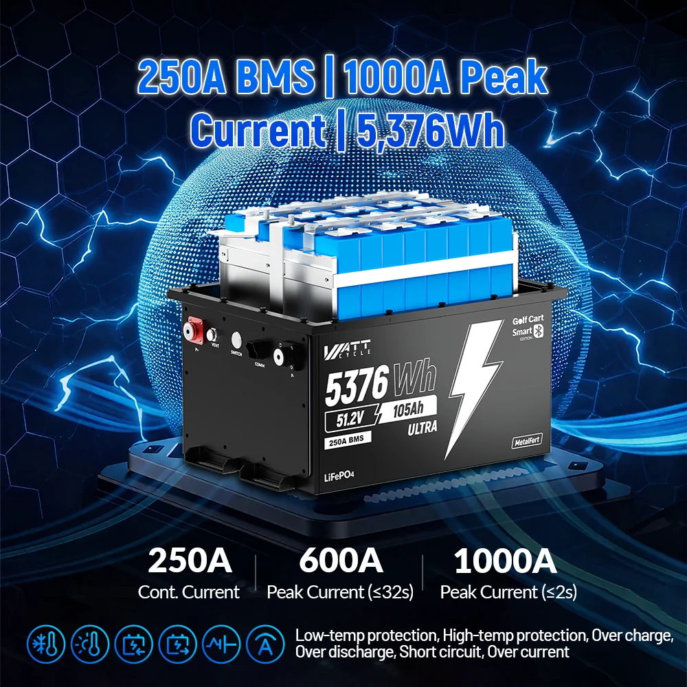 ワットサイクル 48V 105Ah LiFePO4 リチウム電池 ゴルフカート 250A BMS 5376Wh エネルギー Bluetooth搭載 15000+ディープサイクル ゴルフカート用