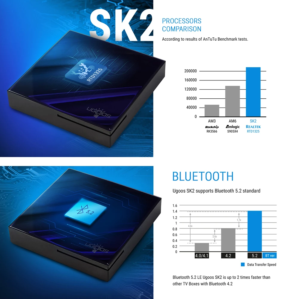 Ugoos SK2 Smart TV Box 4K Certificato Google Realtek RTD1325 ARM Cortex-A55 Android 12 Wifi6 BT5.2 Lettore multimediale Set Top Box