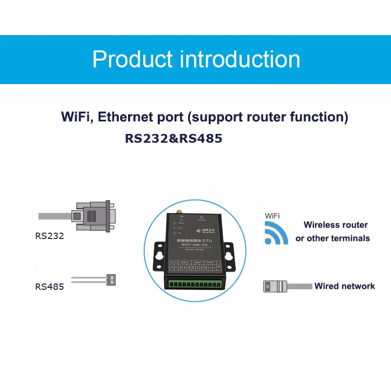 BOY-CM-4G DTU 통신 모듈 4G WiFi DTU IoT 게이트웨이 원격 모니터링 DTU 장치 중국산