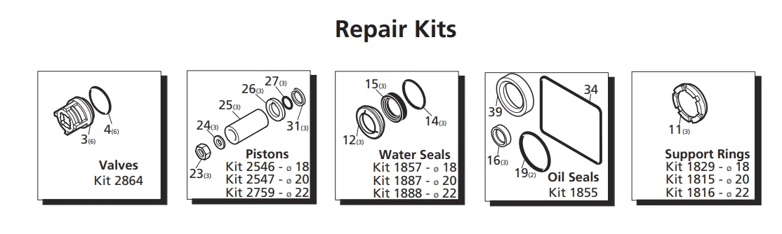 POMPA ALTA PRESSIONE 15L/275 BAR 1450 RPM AR-PUMP RK 15.28 HN