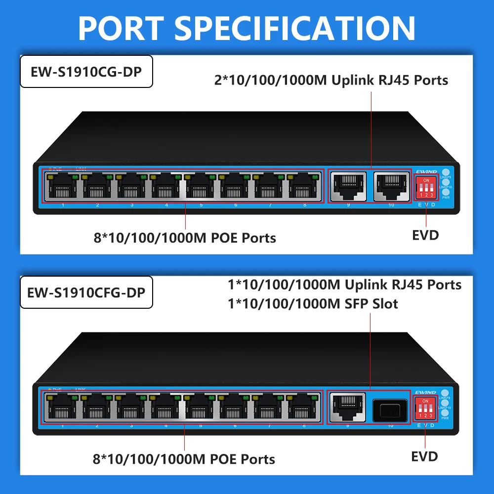 Imagem -04 - Ewinner-ethernet Switch Portas Ethernet Poe 10 100 1000mbps para a Câmera ip sem Fio ai Smart ai