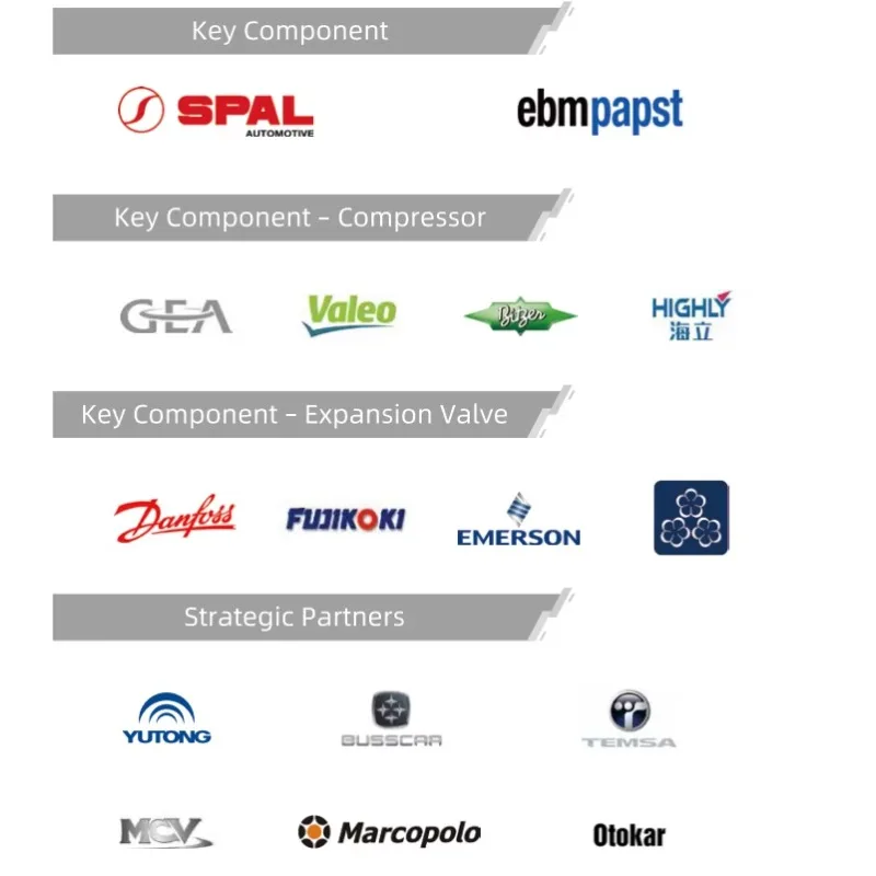 تخصيص 12 فولت 24 فولت جميع الأحوال الجوية سقف جبل التيار المتناوب للحافلة مدرب فان والحافلة المدرسية حالة جديدة للسفر Intercity وEV