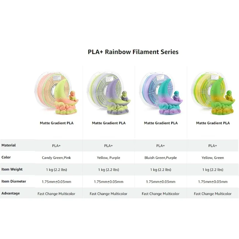 PLA+ Filament,PLA+ Gradient Filament Matte Color Changing PLA+,Multicolor,Fast Color Change 3D Printing Filament,1KG/2.2bls