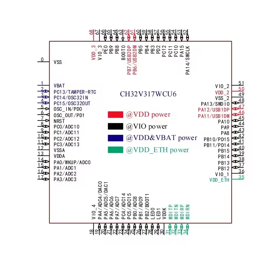 Плата разработки CH32V317 Оценочная плата MCU CH32V317WCU6 RISC-V4F