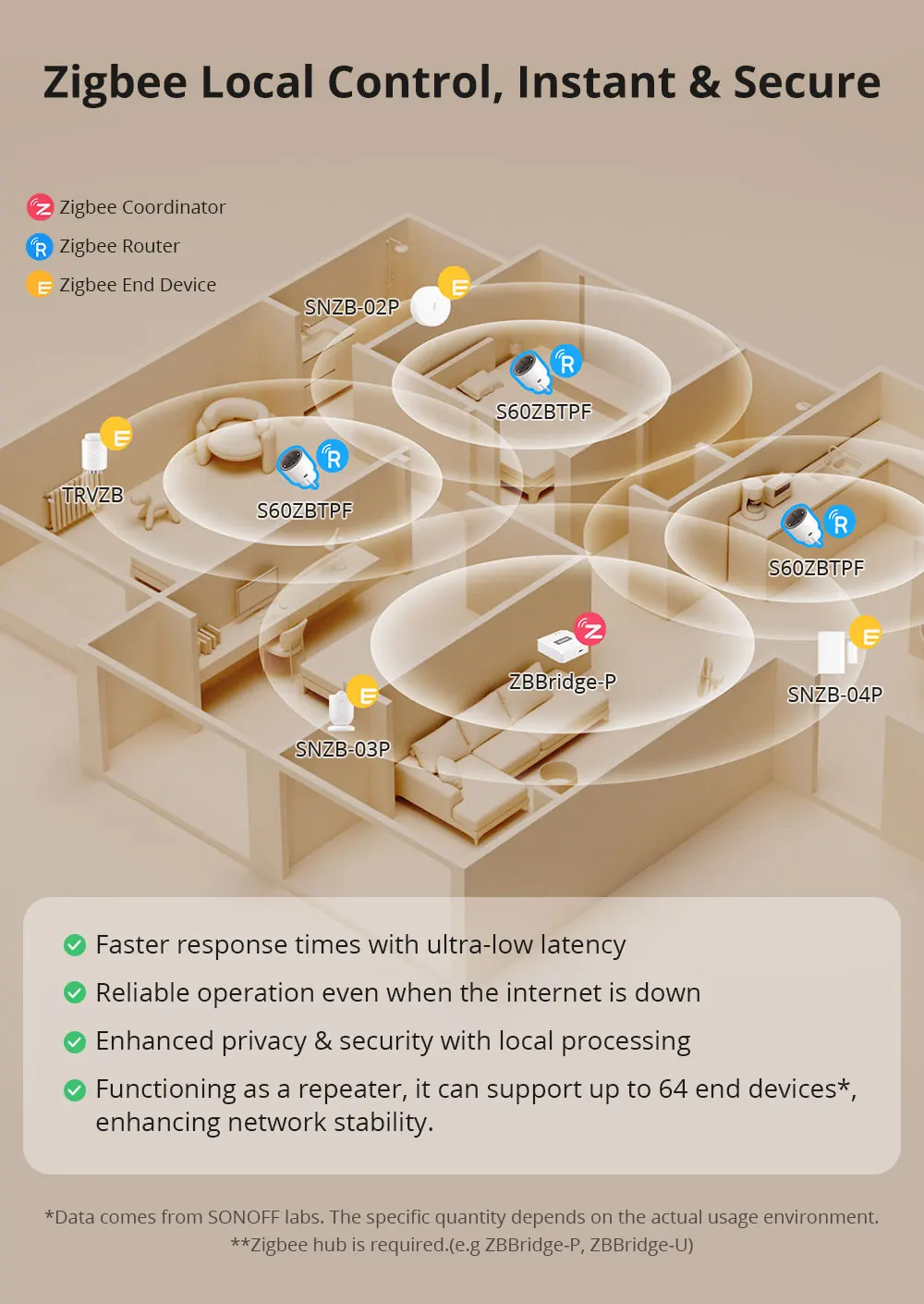 SONOFF S60ZB EU/UK iPlug Zigbee Smart Plug ZIgbee Маршрутизатор Защита от перегрузки Мониторинг Энергии Таймер Управление через Alexa