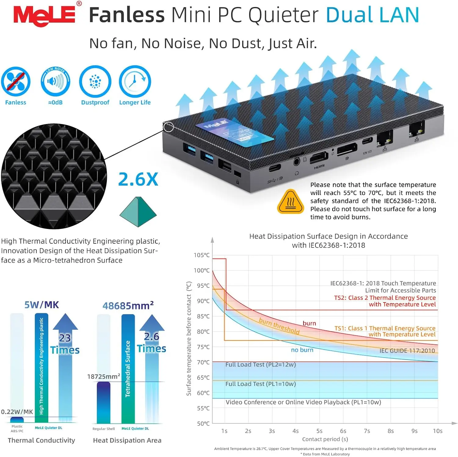 MeLE QuieterDL N100 Mini PC,Dual LAN 2.5G,Fanless Mini Computers,16GB,512GB,Full-Function USB-C,4K Triple Display Desktop PC