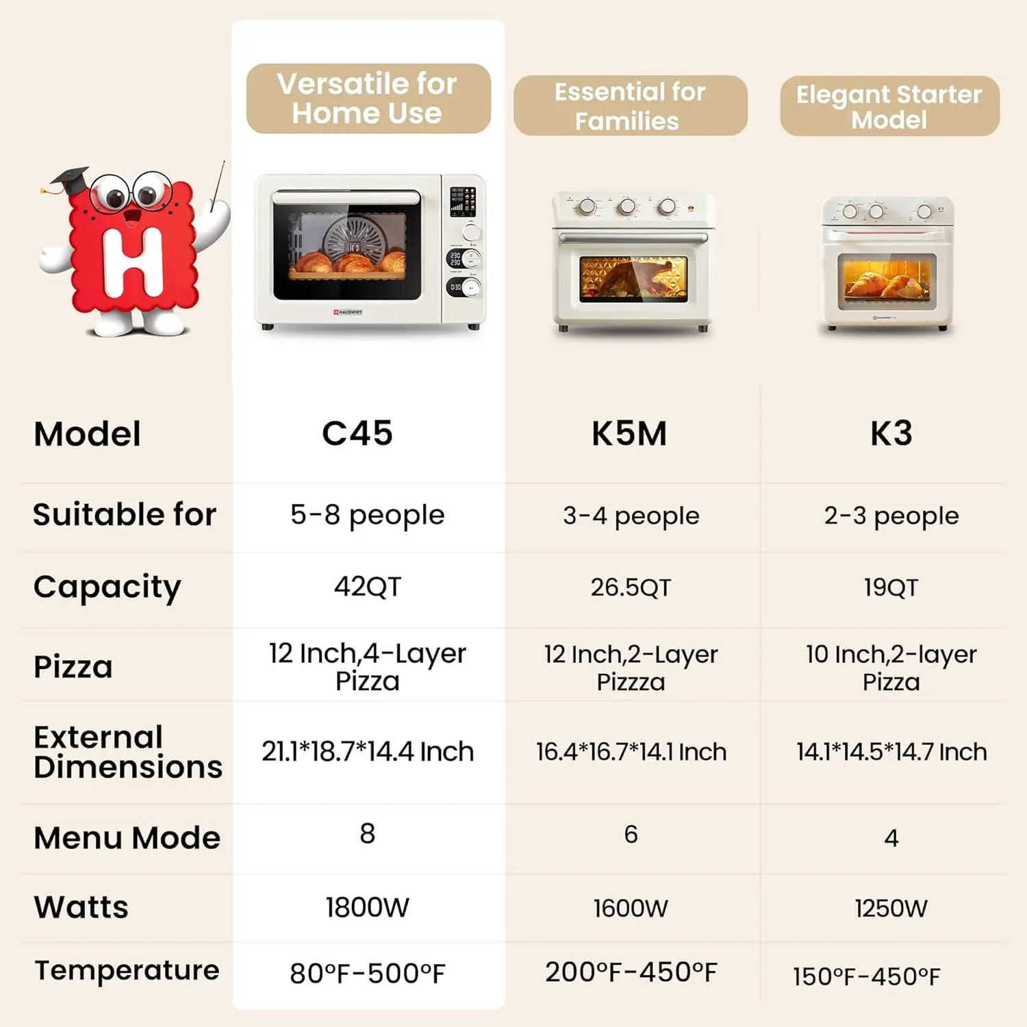 C45 Smart Convection Oven with Thermometer, 42QT XL Large Capacity Oven, Double Bake, 8 Menu Modes Countertop Oven