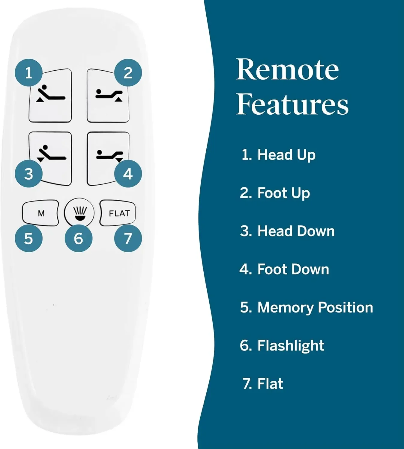 L300 Letto Letto Regolabile Testa e Piede Incline - USB - Telecomando Senza Fili - Montaggio Facile per 2 Persone Motore Silenzioso