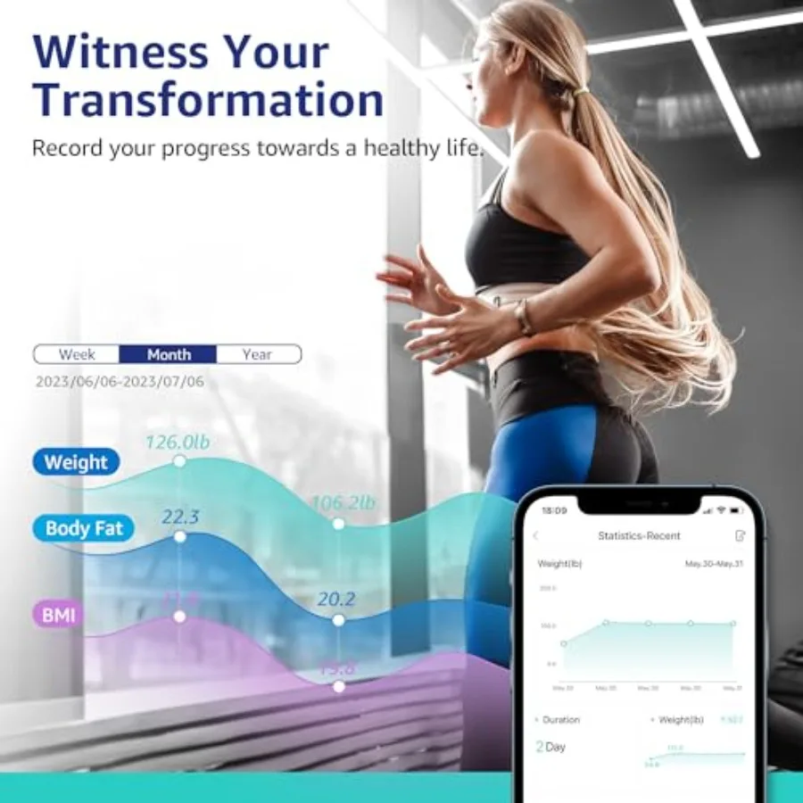 Body Fat Scale, Extra Large Display Digital Bathroom Wireless Weight Scale Composition Analyzer with Heart Rate Heart Index and