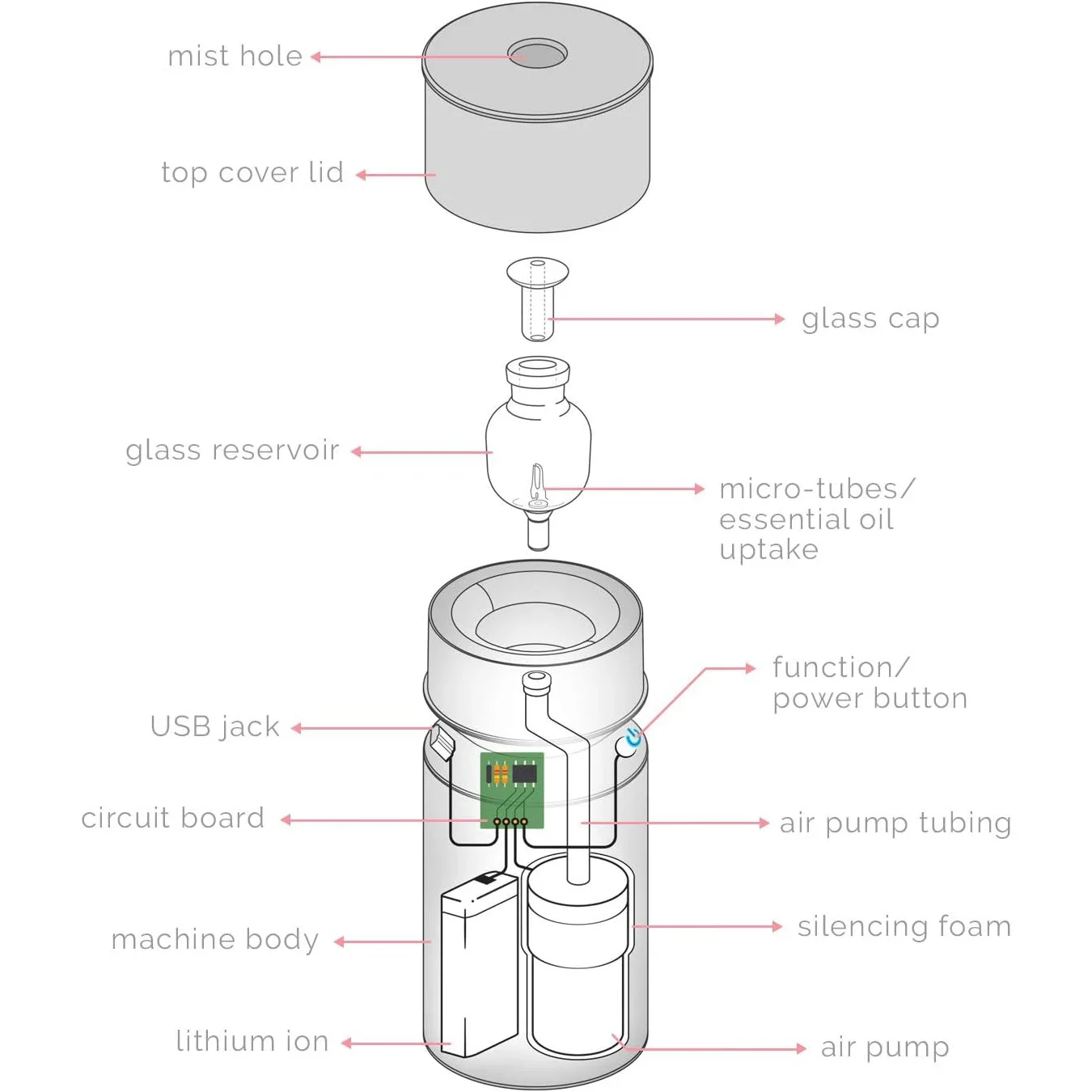 Difusor de fragancia de aceite esencial sin agua, nebulizador recargable por USB para aromaterapia, ambientador de coche plateado