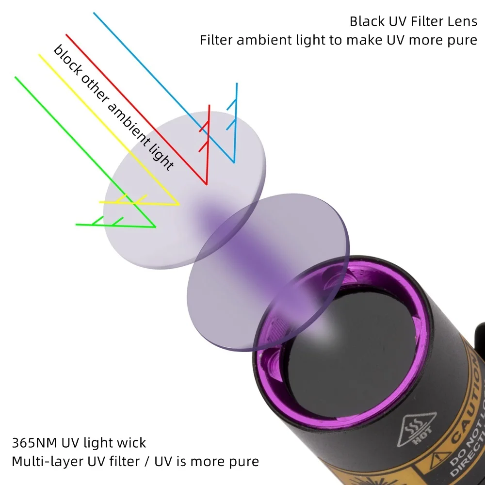 SV80 Pen UV flashlight 365nm led Mini Blacklight Invisible Torch Leakage Money Cat tinea Pet Urine Marker Ore Check AA battery