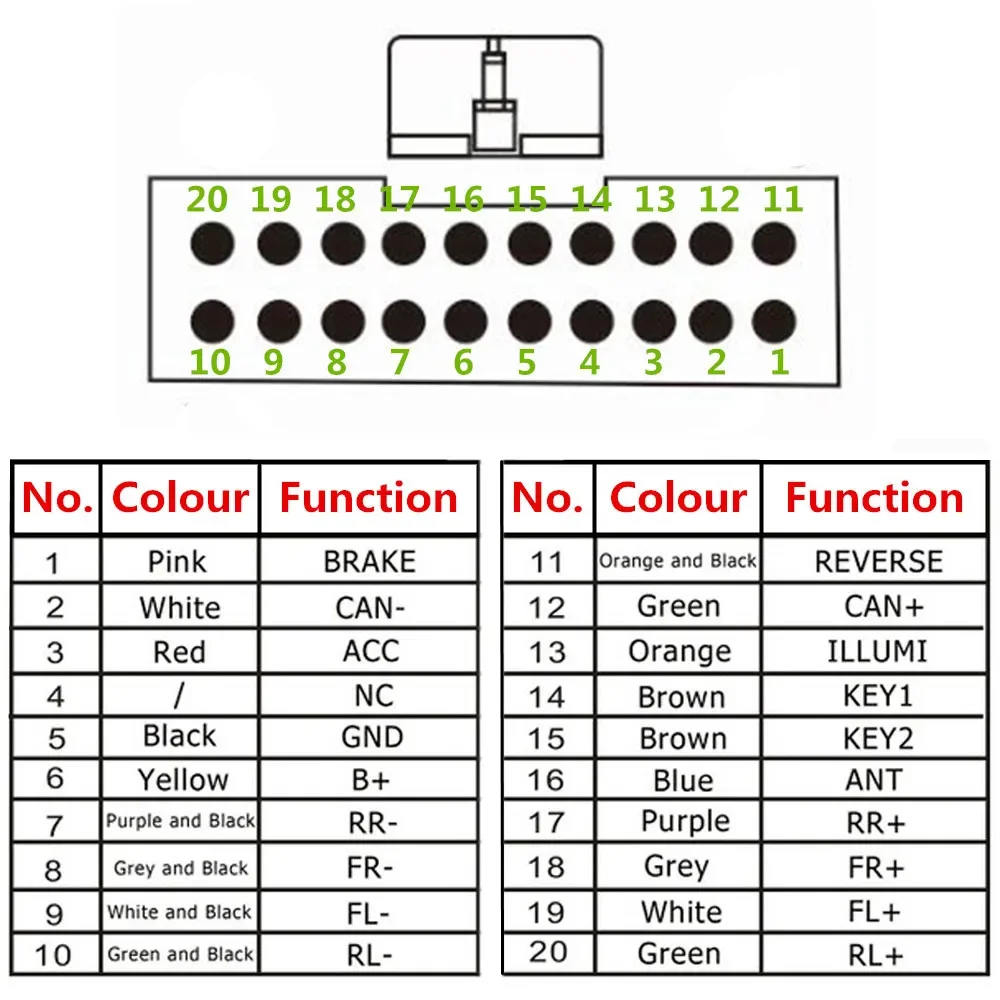 Car radio Amplifier Canbus is suitable for various Canbus and cables of Toyota, Honda, Volkswagen, Kia, Nissan, Hyundai, etc.