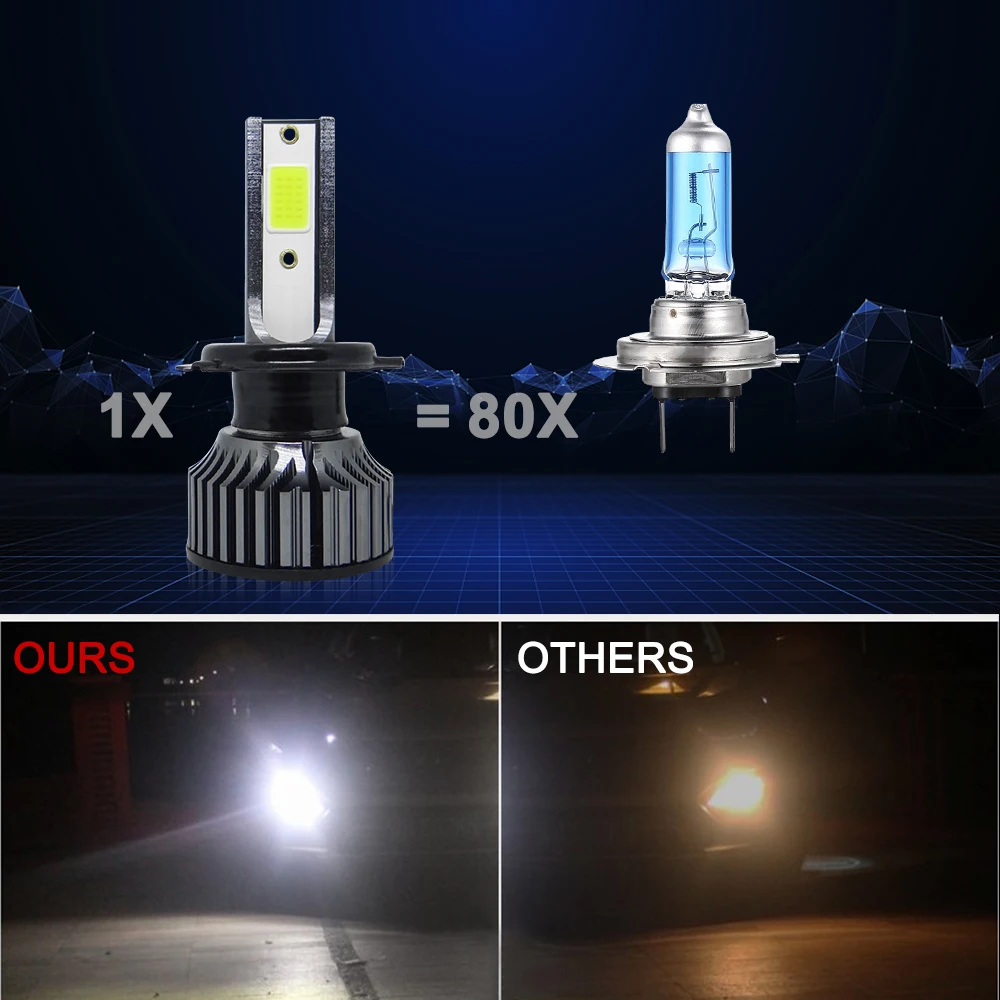 72W 16000LM Car Headlight H4 H7 H1 LED H8 H9 H11 H3 881 blue 6000K lemon green Auto fog Light H3 9005 HB3 9006 12V LED Bulb F2C