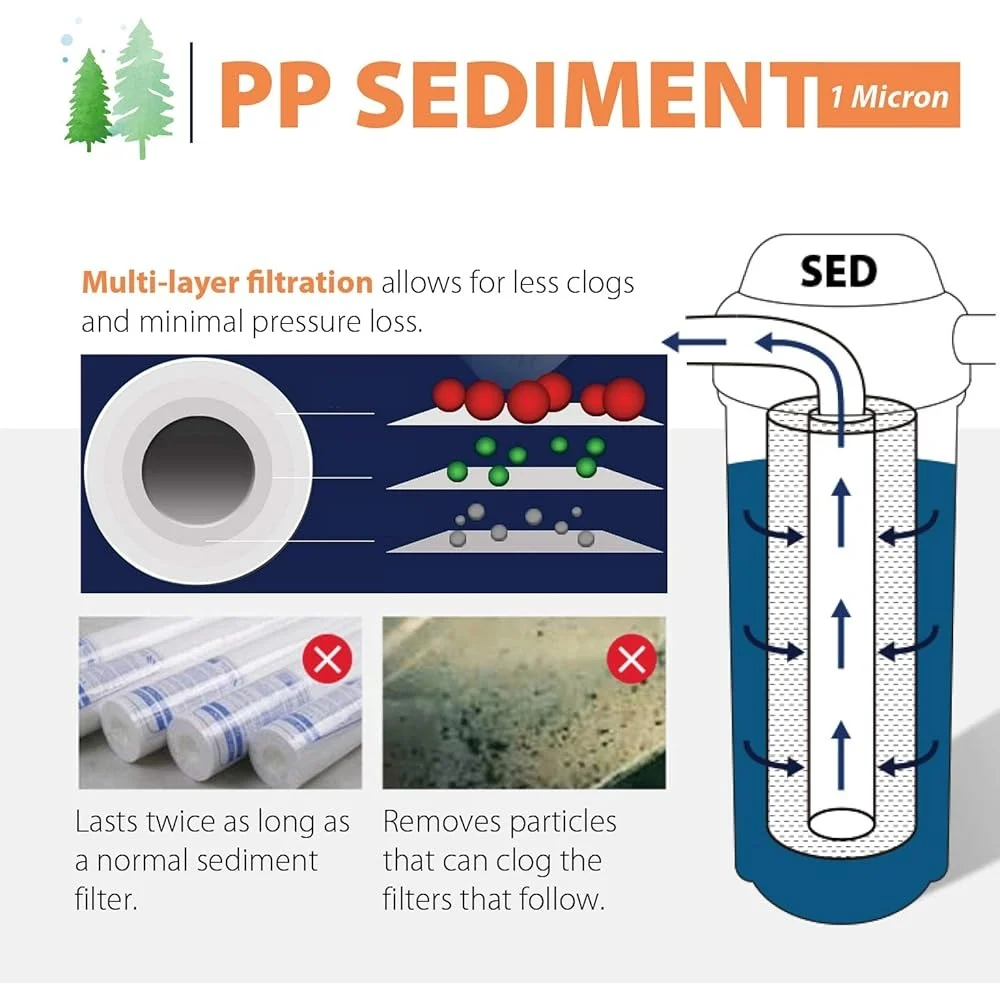 خراطيش تصفية المياه الرواسب العالمية 10 × 2.5 بوصة 1 ميكرون 4 عبوات نظام ترشيح متعدد الطبقات عالي التدفق للاستخدام المنزلي