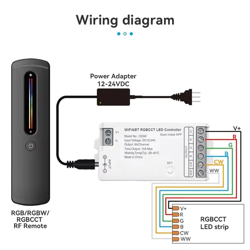 DTA4-Smart Wifi Bluetooth RGB RGBW LED Controller 16M Colors 2700 6500K CCT Music Sync Voice Control App Remote Tuya Life