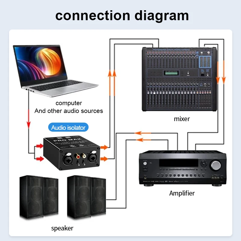 2-Channel XLR Audio Isolator Noise Reduction Filter Eliminates Current Noise 6.5 XLR Mixer Audio Isolators Dual-Channel 6.5 XLR