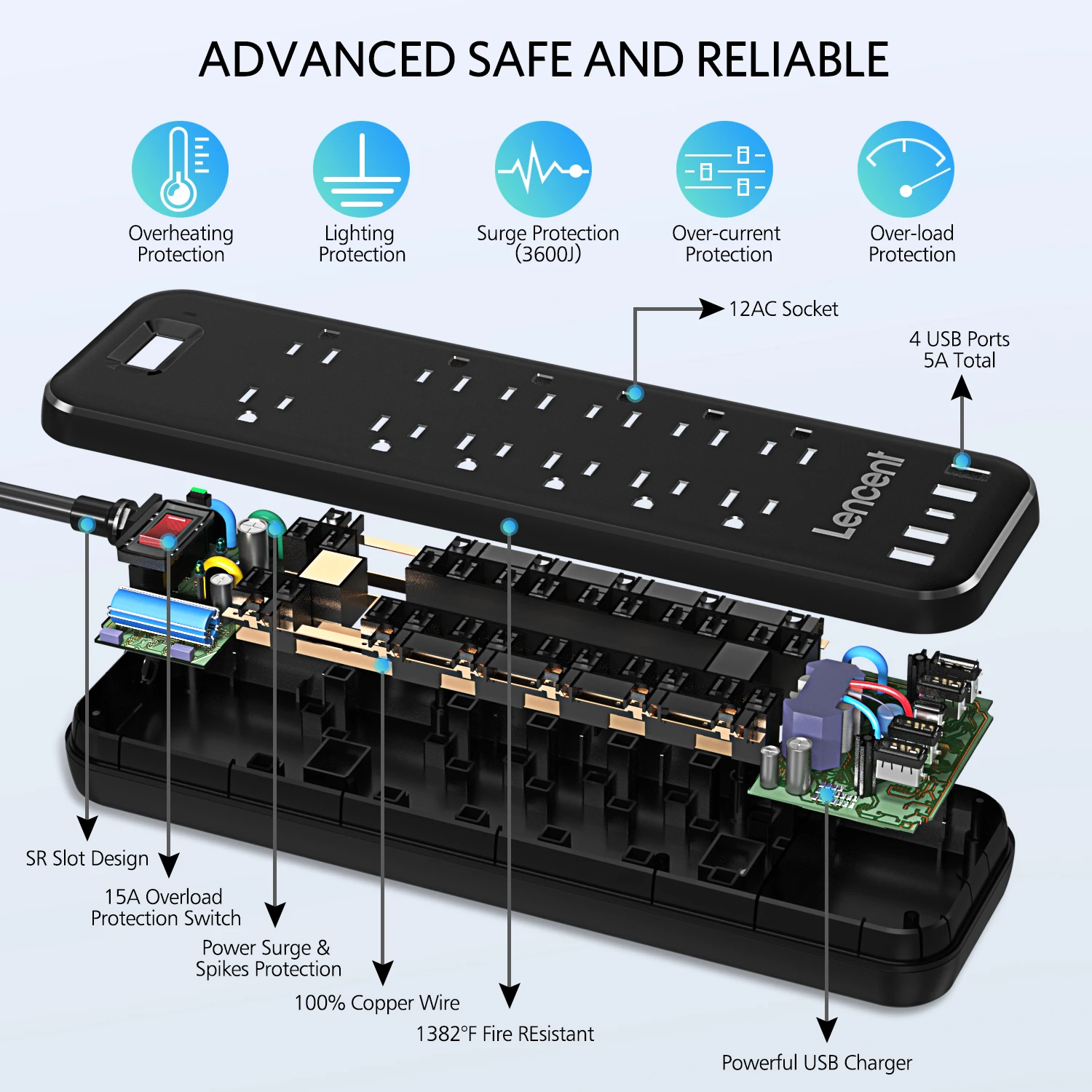 Lencent Power Strip Surge Protector Met 12 Outlets 4 Usb 1 Type C 6Ft Verlengsnoer (1875W/15A,3600J) Meerdere Socket Voor Thuis